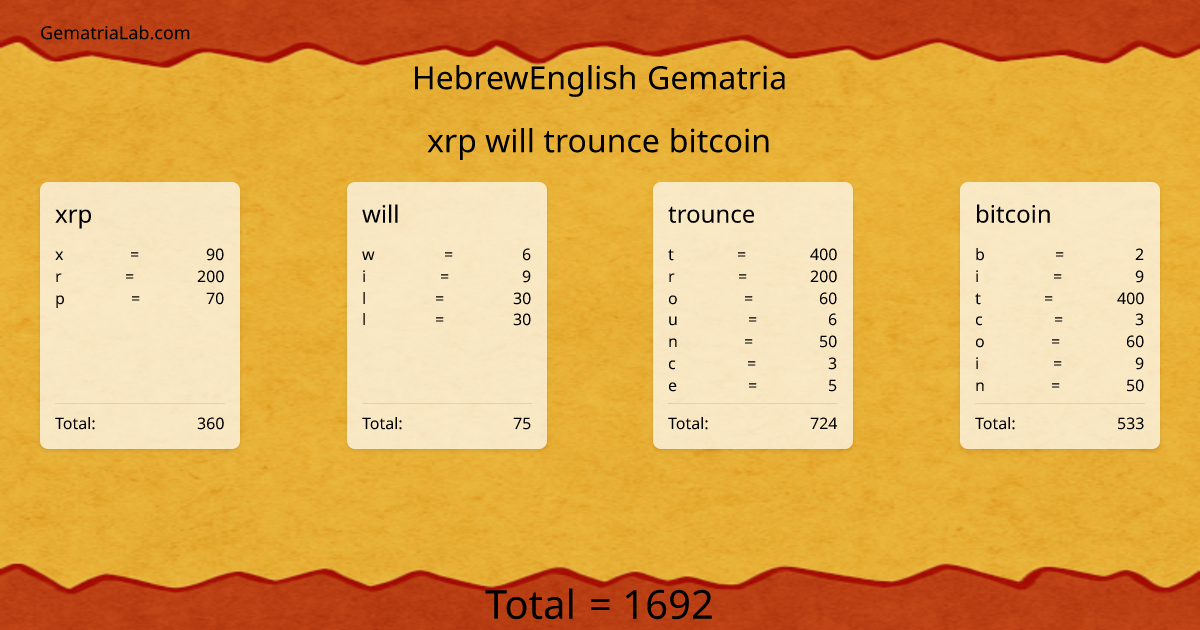 xrp will trounce bitcoin in hebrewEnglish Gematria
